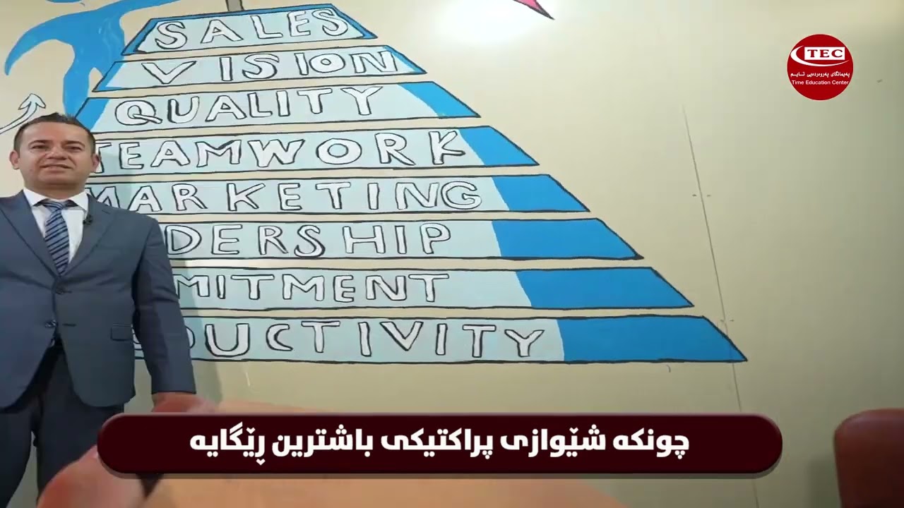 learn English with talib