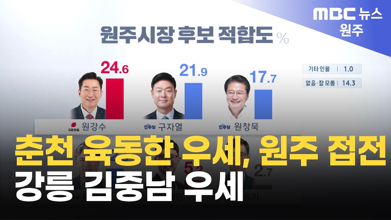 춘천 육동한 우세, 원주 접전, 강릉 김중남 우세 (2026. 2. 10 원주MBC)
