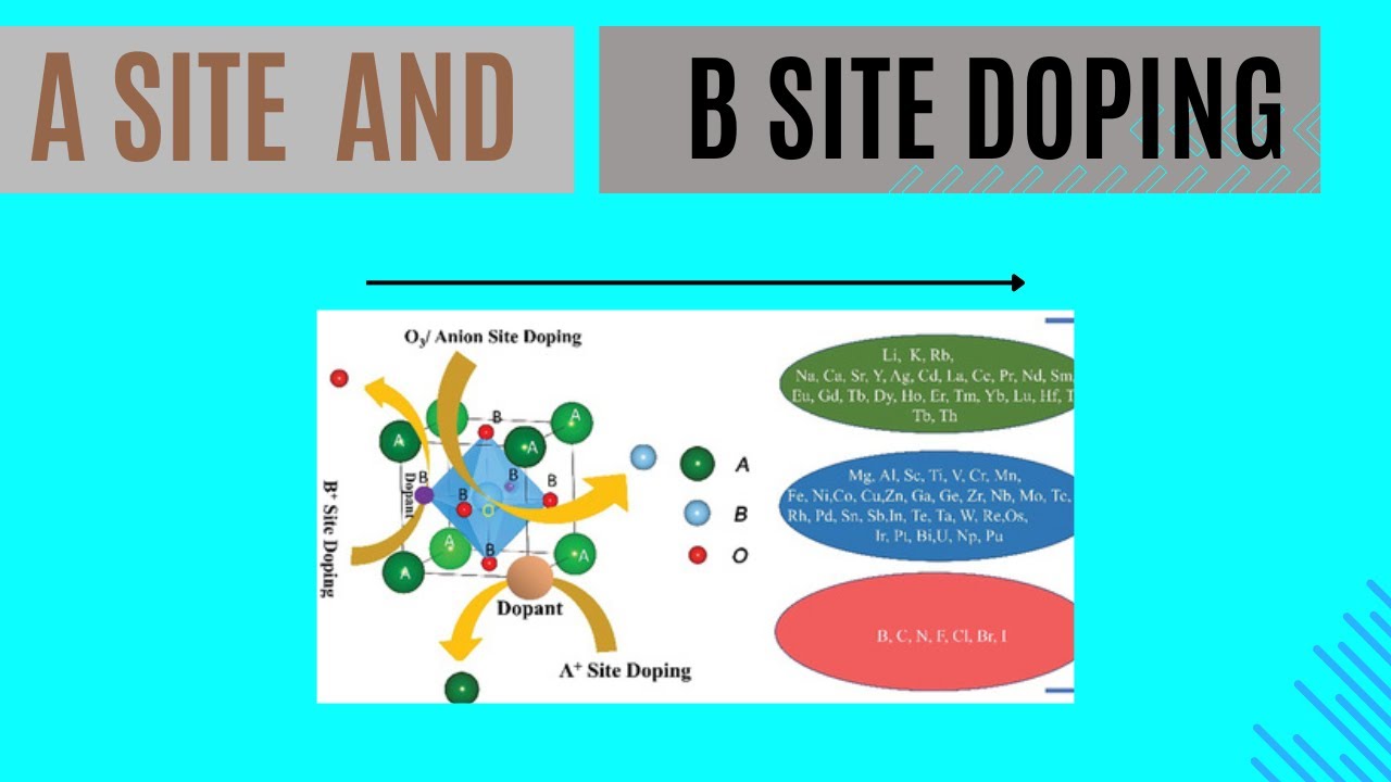 A Site Doping and B Site Doping In Perovskite  structure | ABO3 DOPING
