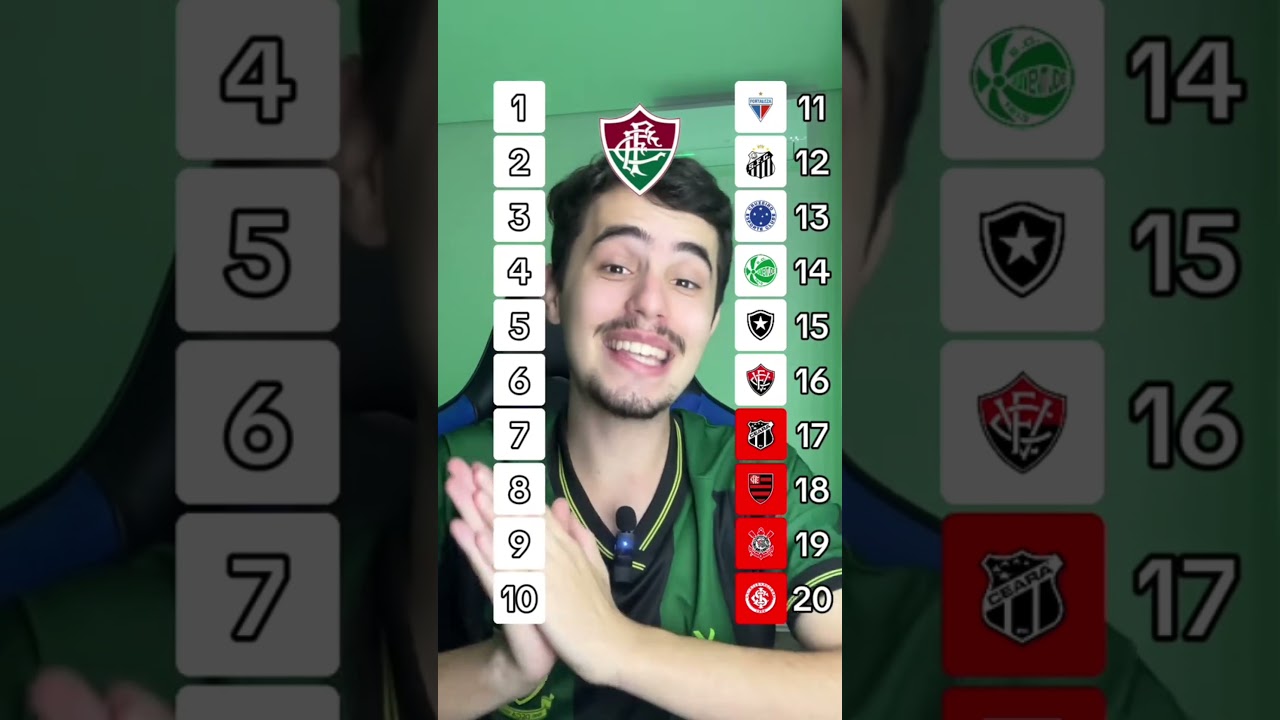 Tabela do Brasileir&atilde;o 2025 #shorts #brasileir&atilde;o #flamengo