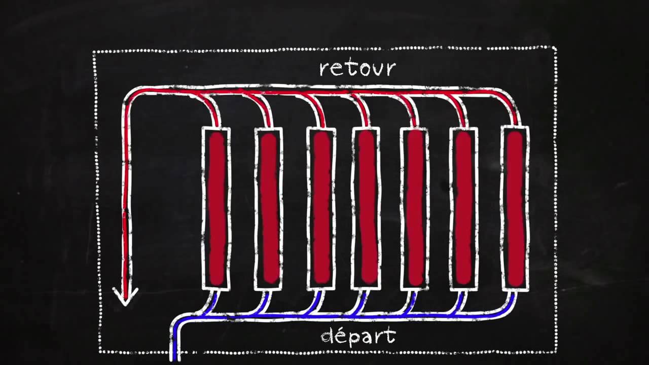Comment fonctionne un chauffe eau solaire