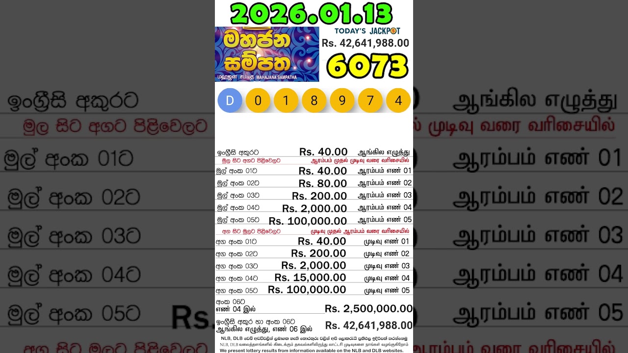 Mahajana Sampatha 6073 2026.01.13 Today NLB Lottery Result මහජන සම්පත ලොතරැයි ප්‍රතිඵල 