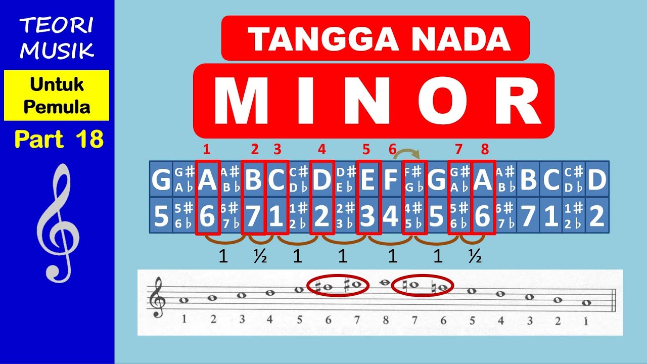 #18 - Minor Scales - Basic Music Theory | Tangga Nada Minor - Teori Musik Dasar