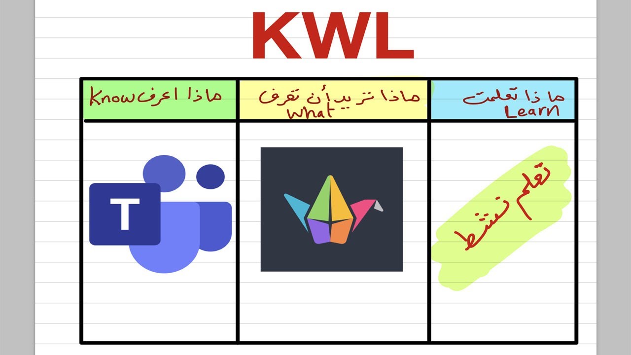 طريقة تفعيل استراتيجية KWL (جدول التعلم) في برنامج التيمز