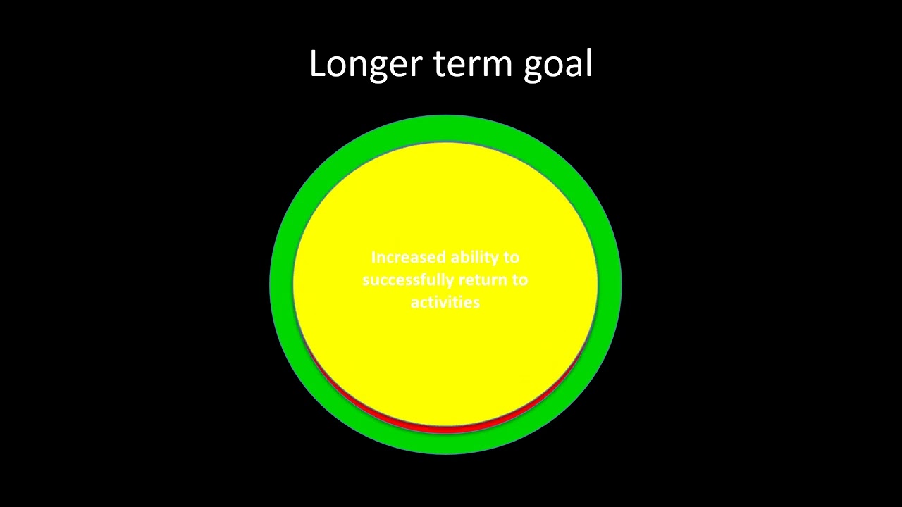 Acquired Brain Injury 101: Week 1
