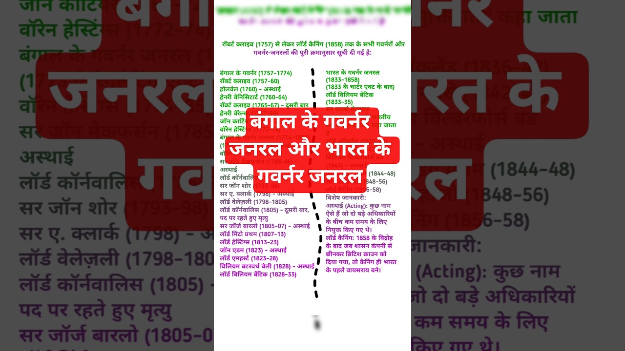 बंगाल के गवर्नर जनरल और भारत के गवर्नर जनरल 