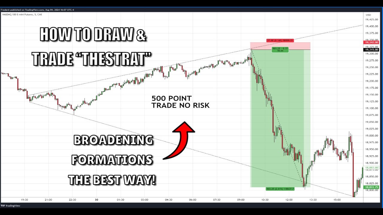How to draw & trade &ldquo;TheStrat&rdquo; Broadening Formations the best way!