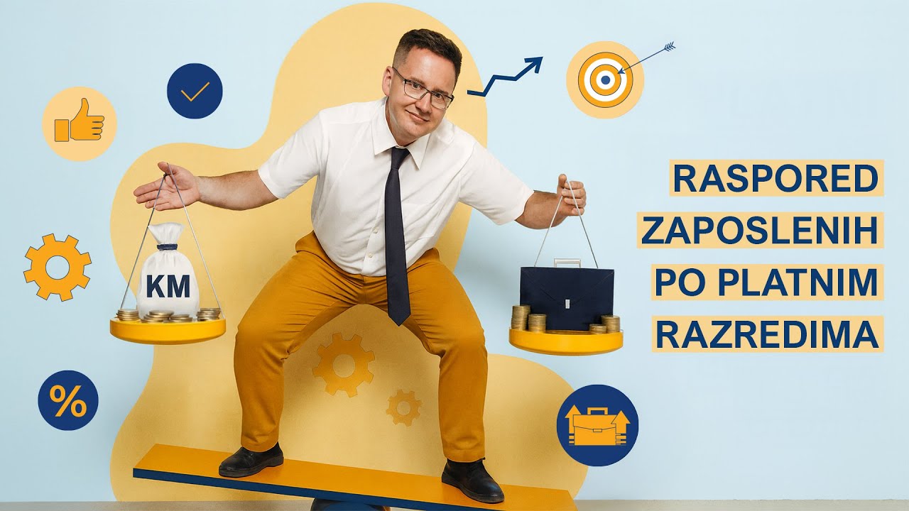 Revizija učinka- Metodologija raspoređivanja zaposlenog unutar platnog razreda