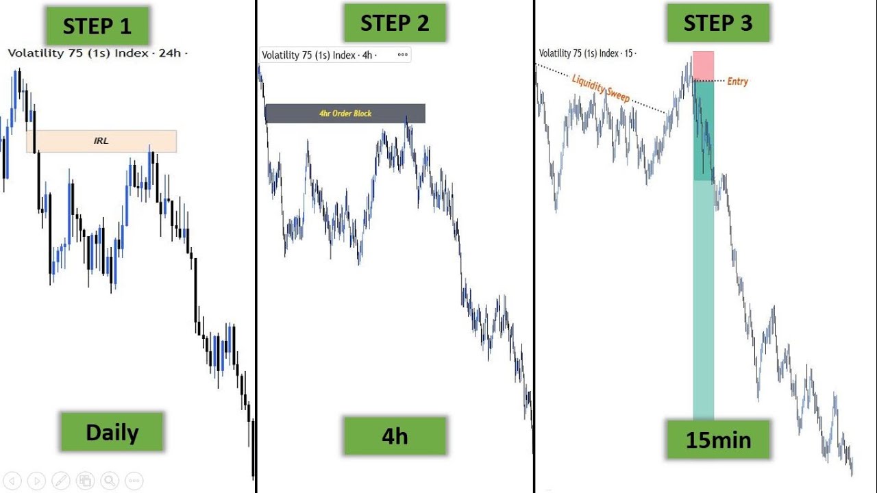 CATCH Every BIG MOVE with TOP-DOWN ANALYSIS