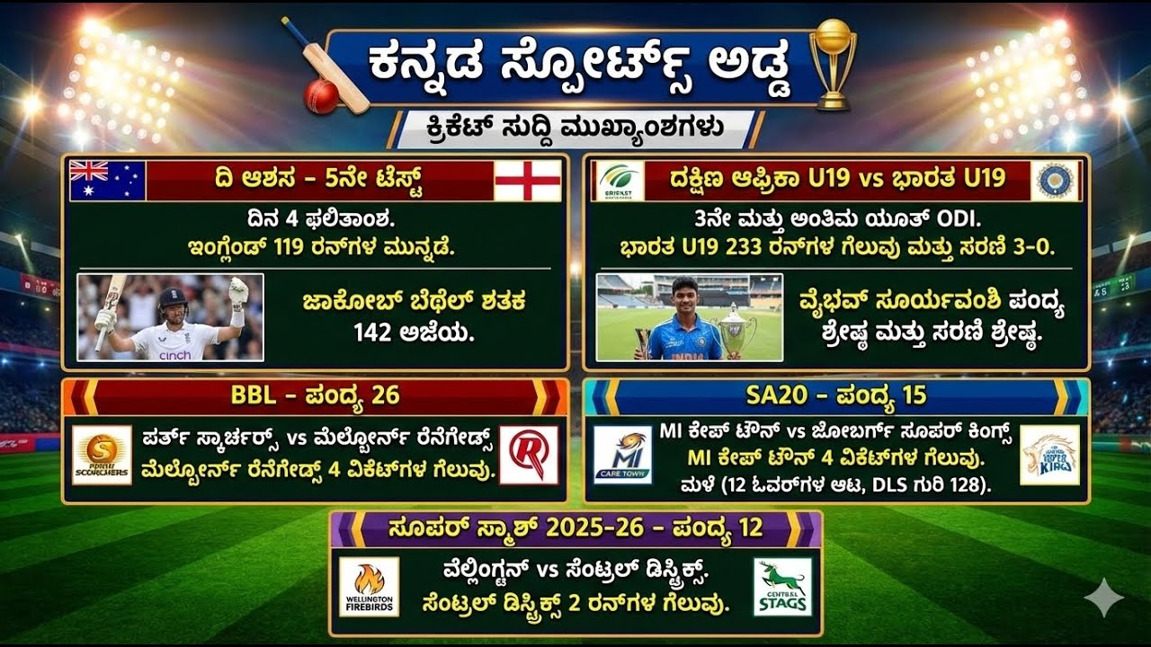 ಇವತ್ತಿನ ಕ್ರಿಕೆಟ್ ಸುದ್ದಿ 🏏 Aus vs Eng, The Ashes 5th Test, INDU19 vs RSAU19, BBL, SA 20 & Super Smash