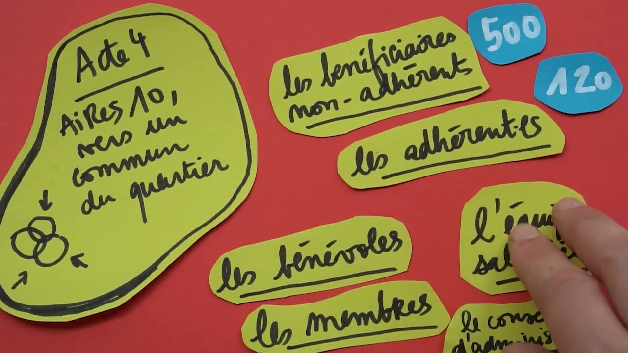 Projet social 2023-2026 — Acte 4/4
