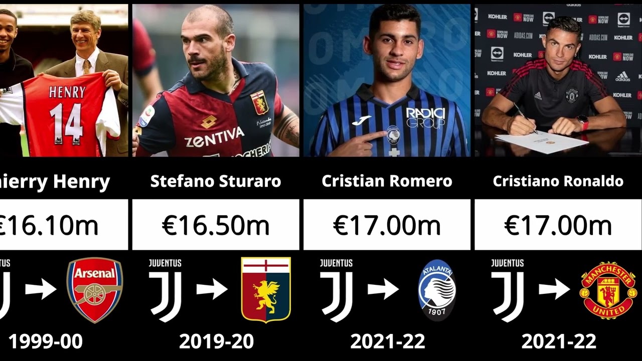 Juventus Most Expensive Transfer Departures EVER 💰