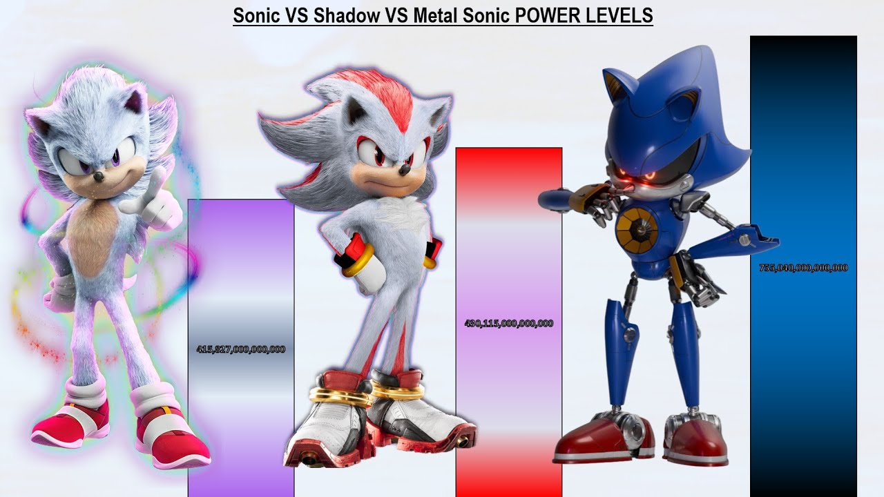 Sonic VS Shadow VS Metal Sonic POWER LEVELS - Sonic The Hedgehog / Sonic 1 / Sonic 2 / Sonic 3