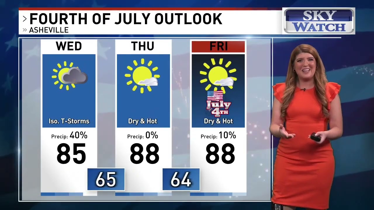 July 1, 2025 12pm weather forecast