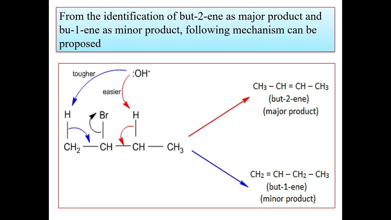 RCU-SEP-B.Sc-CHEM-UNITIII-Identification of mechanisms-Product analysis Identification of products