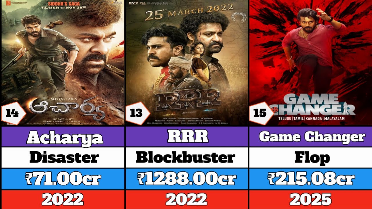 RAM CHARAN ALL MOVIE LIST|Ram Charan hit and flop movie list|#ramcharan|#rrr|#game changer|#peddi|