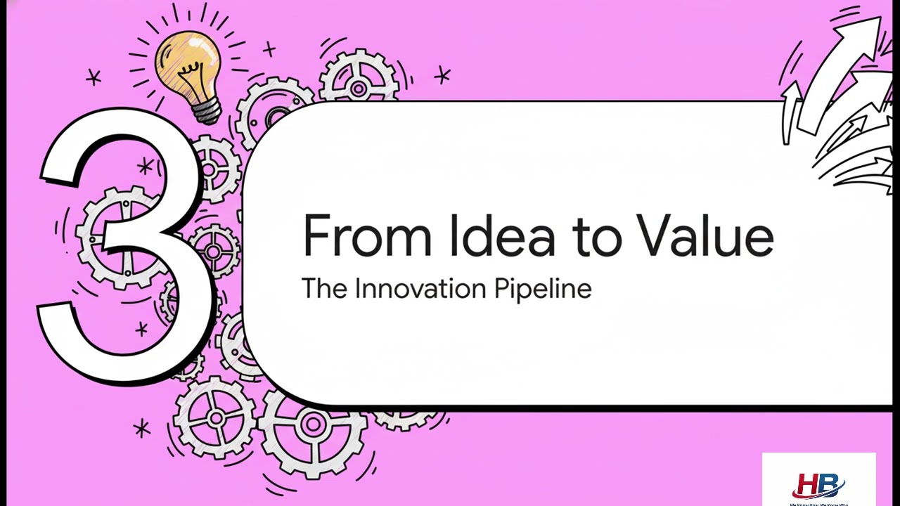 Innovation and Creativity in Business