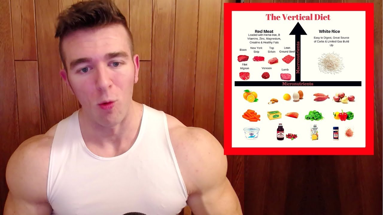 Vertical Diet Log - Introduction/Overview of Goals