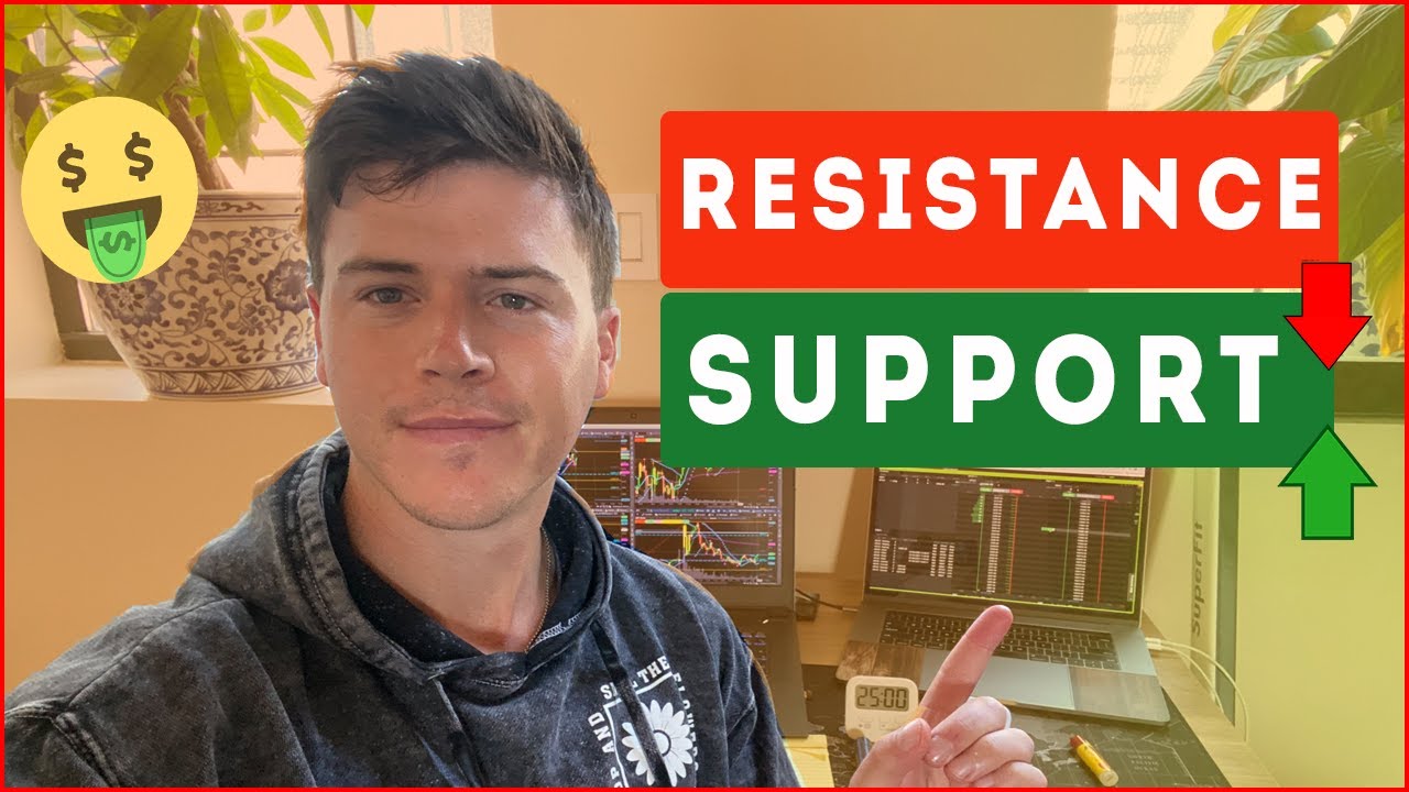 How to Find Support and Resistance With Indicators