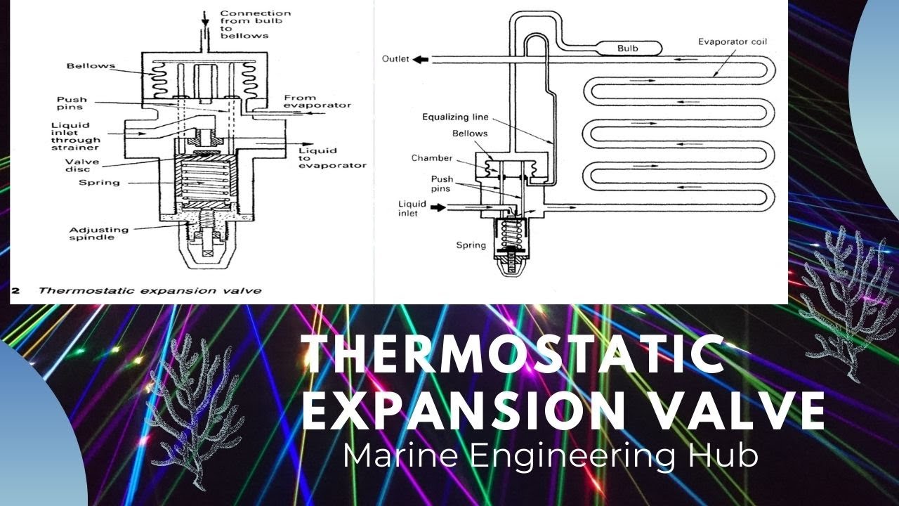 Thermostatic Expansion Valve| Equalizing Line in Refrigeration System|