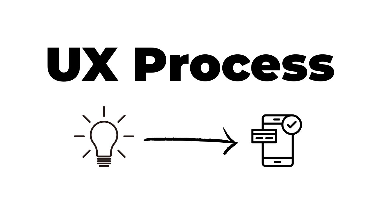 The UX Design Process Explained For Beginners