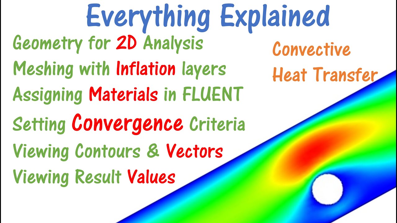 Step by Step Tutorial for Heat Transfer Analysis in Ansys FLUENT | Setting Convergence Criteria