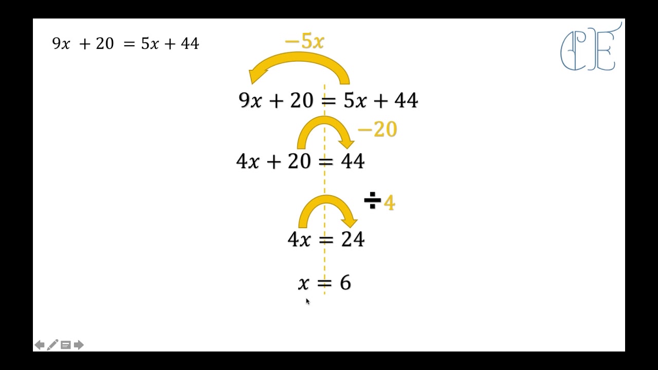 Solving Equations in the form ax + b = cx + d