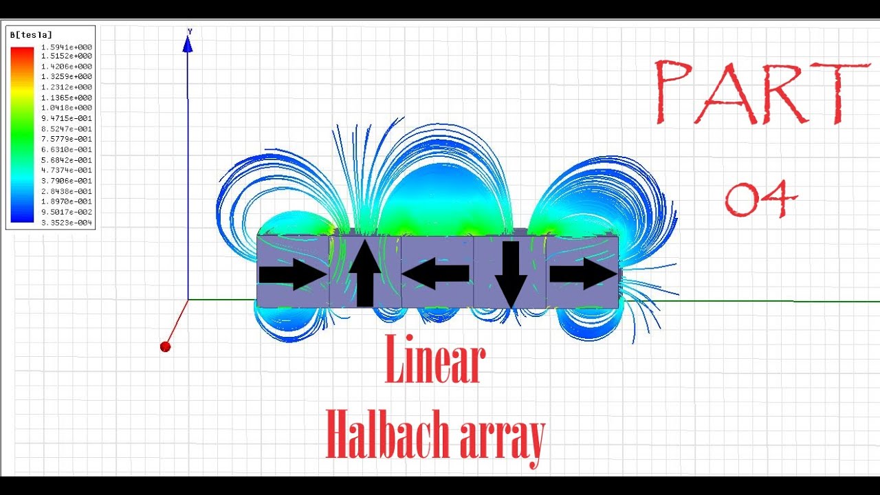 Linear Halbach array - How to simulate it on Ansys Maxwell Software - Part 04