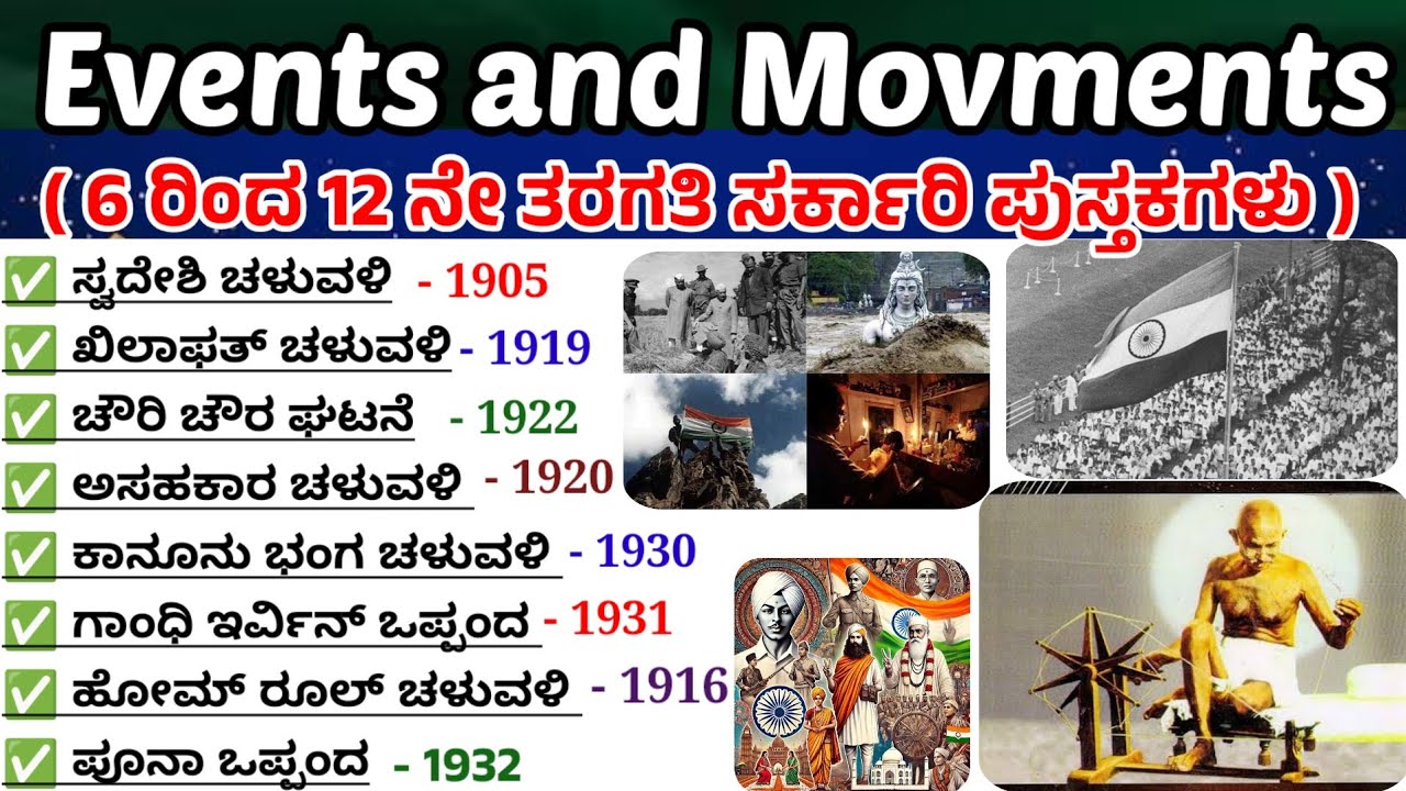 Events and movements| ಭಾರತ ಸ್ವತಂತ್ರ ಸಂಗ್ರಾಮ ಪ್ರಮುಖ ಘಟನೆಗಳು| ಭಾರತದ ಇತಿಹಾಸ ಪ್ರಮುಖ ಪ್ರಶ್ನೆಗಳು  