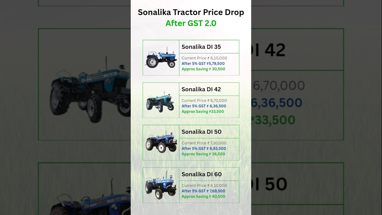 Sonalika Tractor Price Drop 2025 🚜 | GST 2.0 Update | Sonalika Tractor New Price September 2025