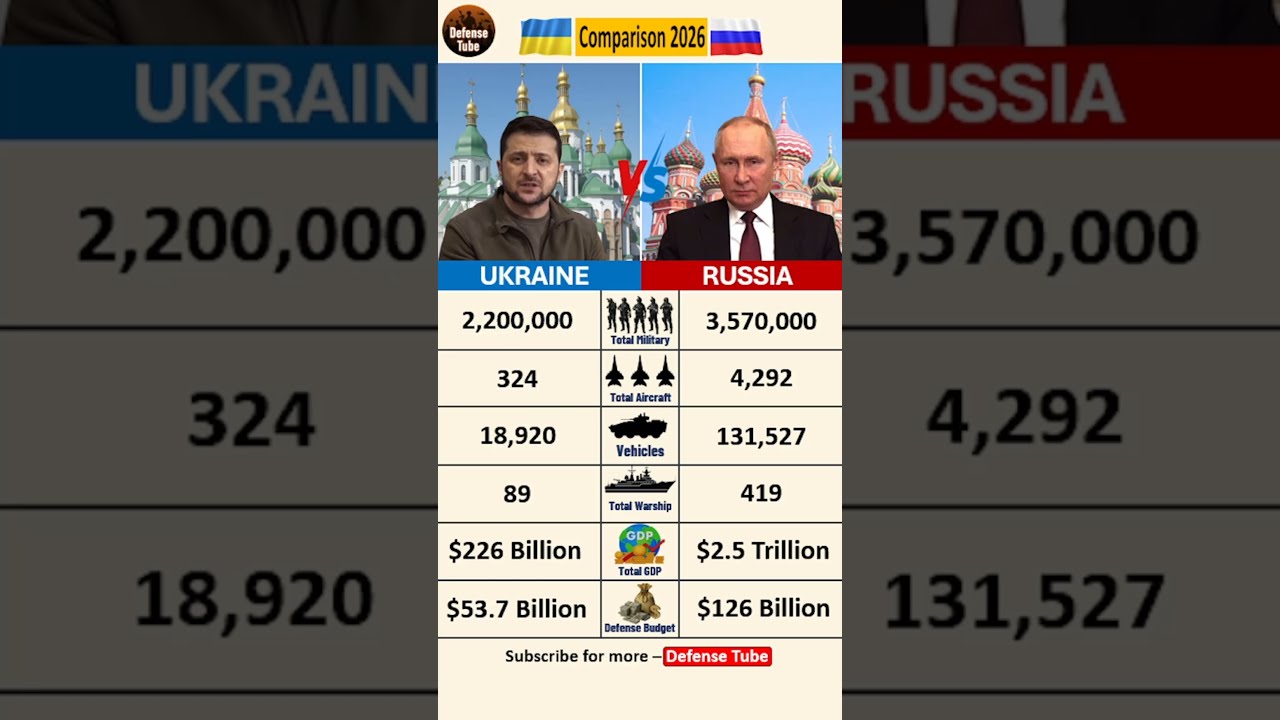 UKRAINE 🇺🇦 vs 🇷🇺 RUSSIA 2026: The $200 Billion Military Showdown! ⚔️