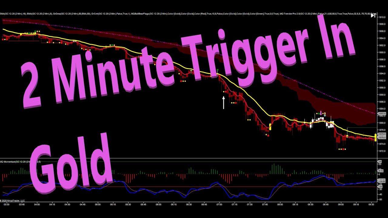 2 Minute Trigger In Gold
