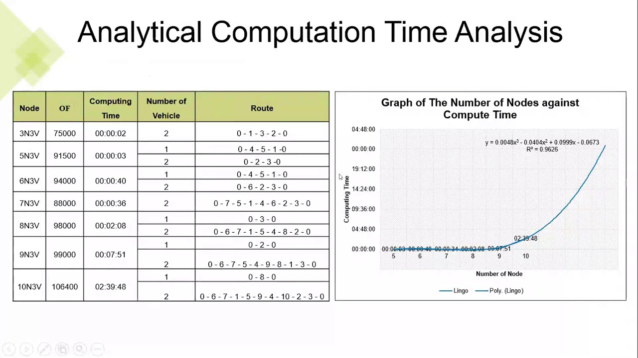 Transports and Logistics:FLEXIBLE PICK-UP AND DELIVERY VEHICLE ROUTING PROBLEM WITH SOFT TIME WINDOW