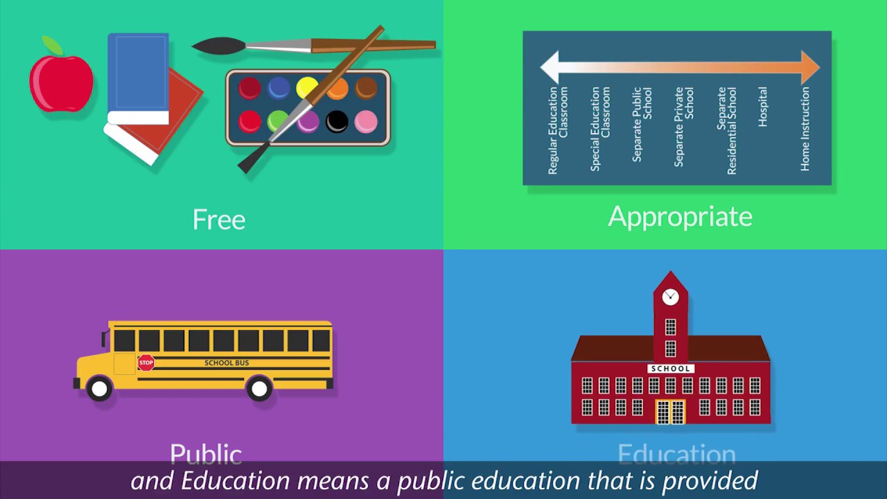 Principles of IDEA: LRE