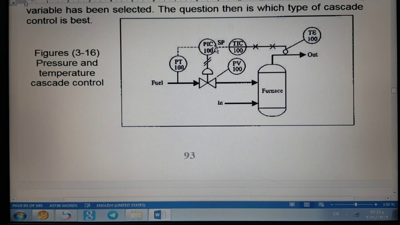 تقنية السيطرة/أنظمة السيطرة التعاقبية Cascade Control Systems