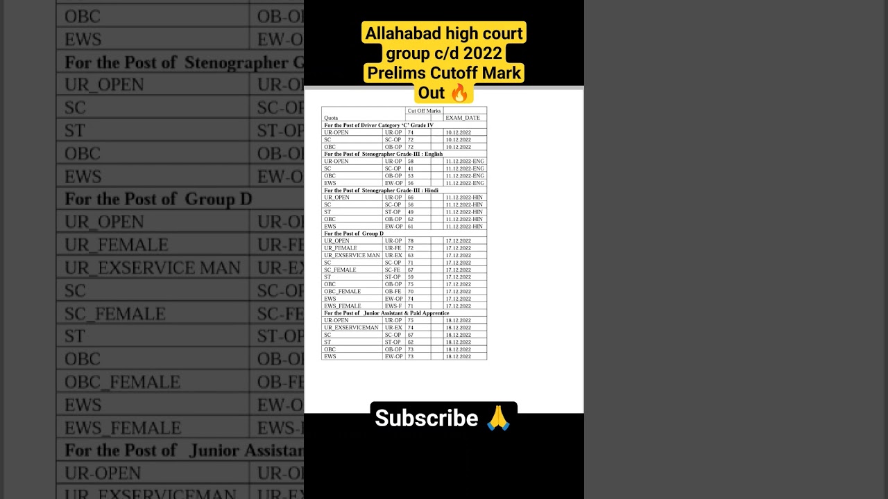 Allahabad high court group C/D 2022 Prelims Cutoff Mark Out|#ahcroarocutoff #ahcgroupc #ahcgroupd