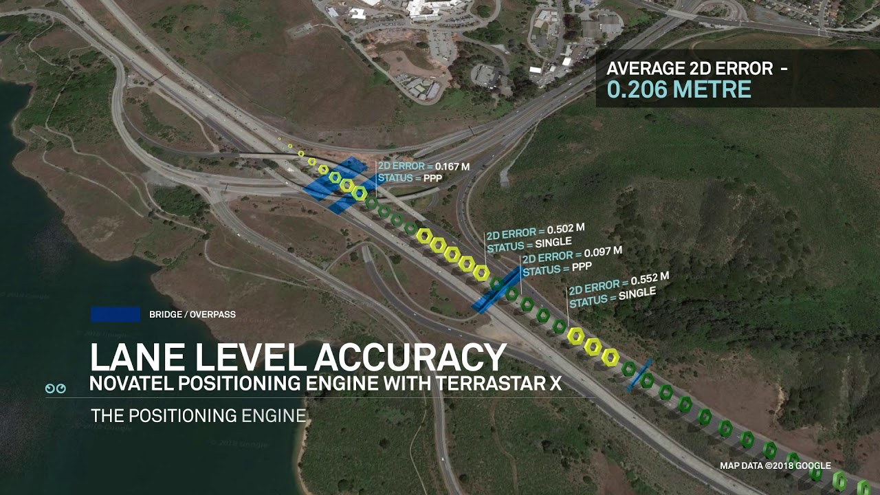 Hexagon | NovAtel Positioning Engine