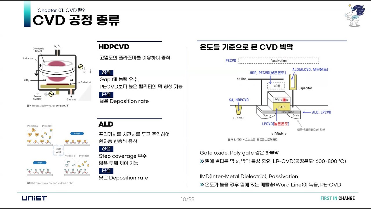 Plasma-Enhanced CVD: Understanding Equipment Principles and Deposition Processes