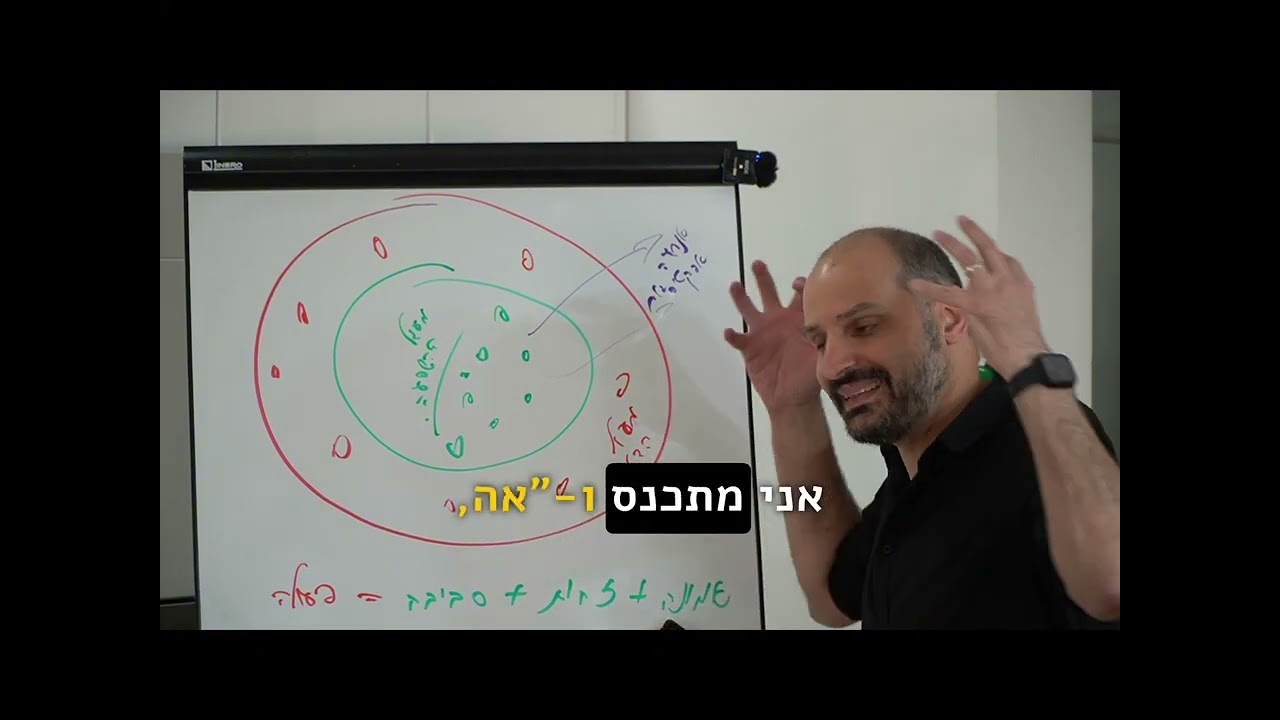 מעגל ההשפעה ומעגל הדאגה#wildclear #הצלחה #התפתחותאישית #השפעה