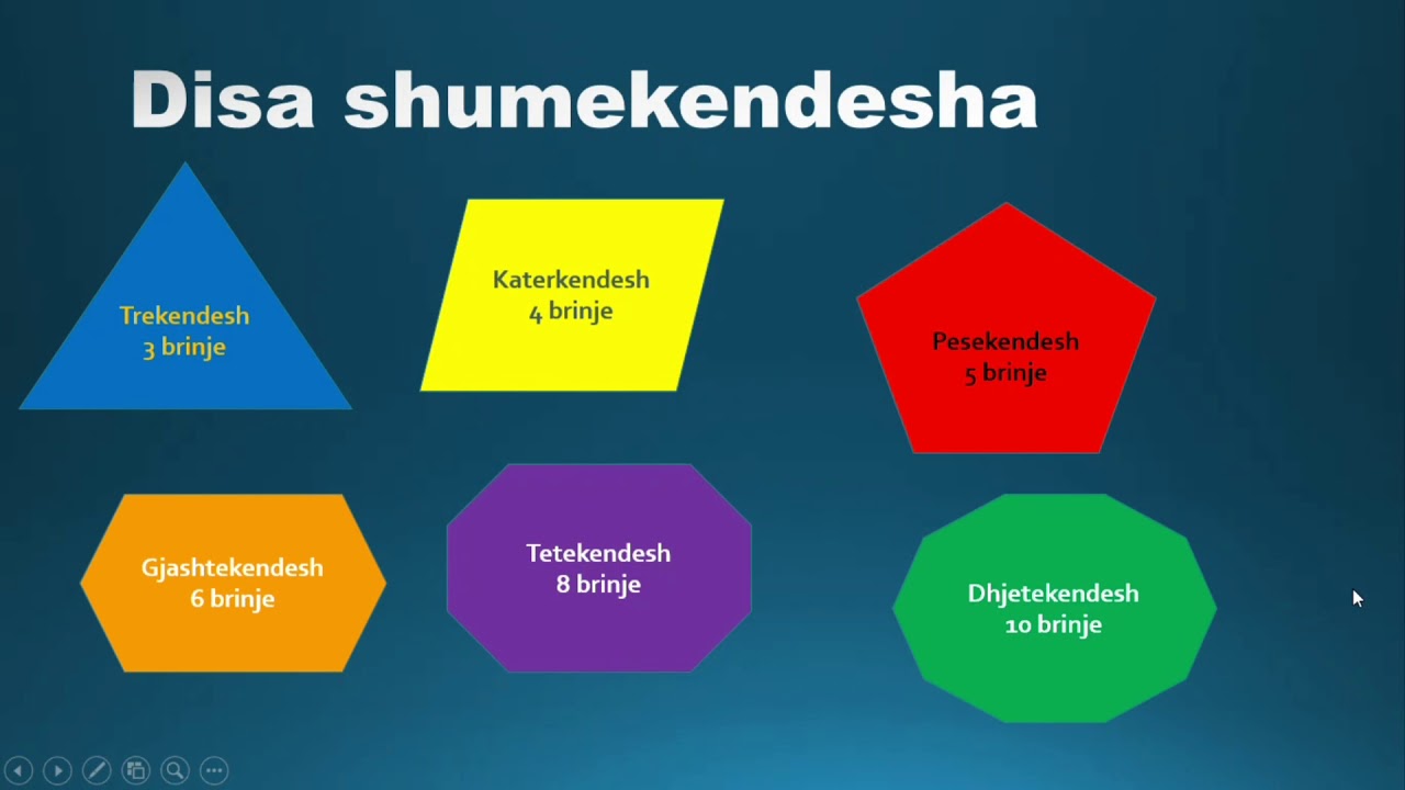 Klasifikimi i shumekendeshave