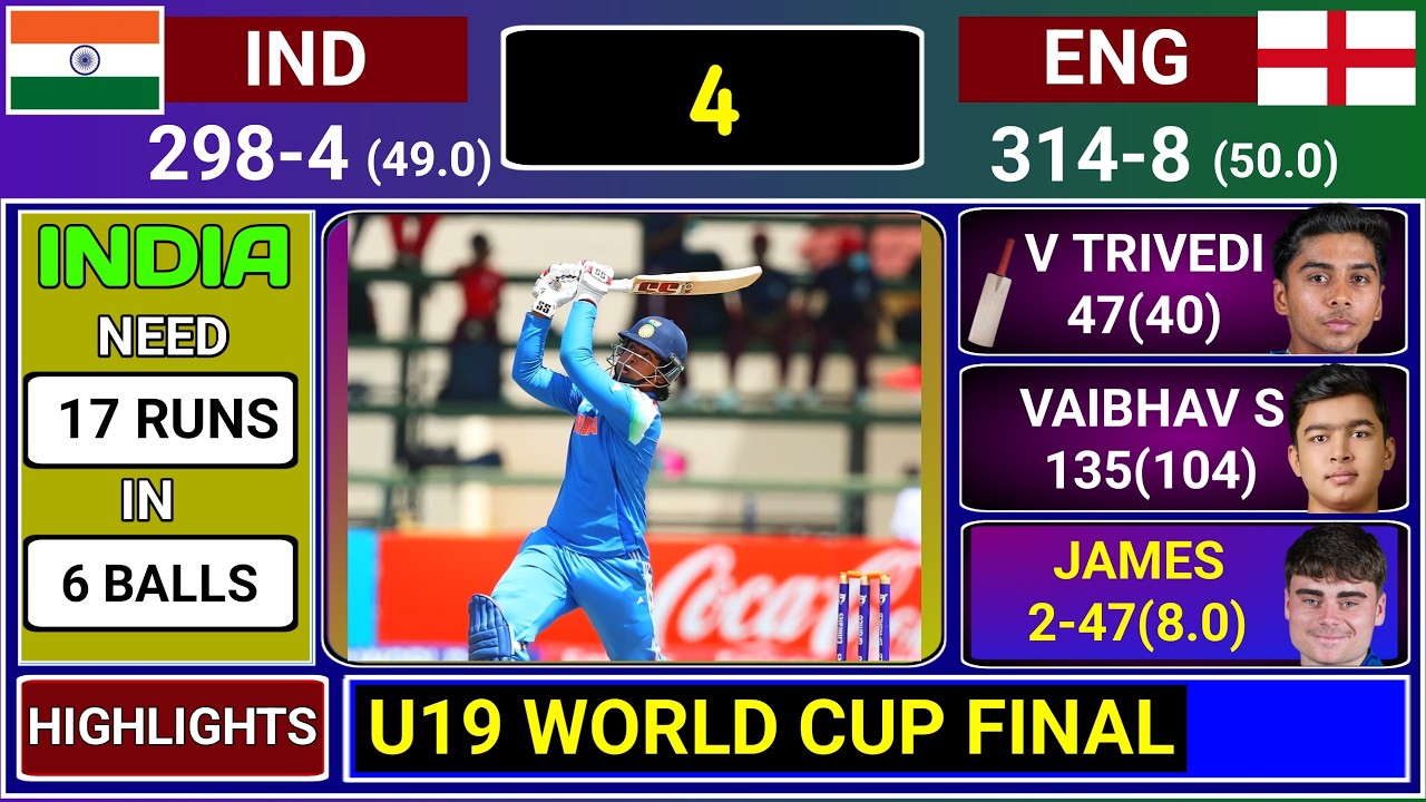 India vs England U19 World Cup Final Match Score & Commentary | IND vs ENG U19 Last Over