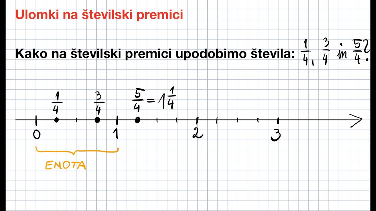 Ulomki na številski premici