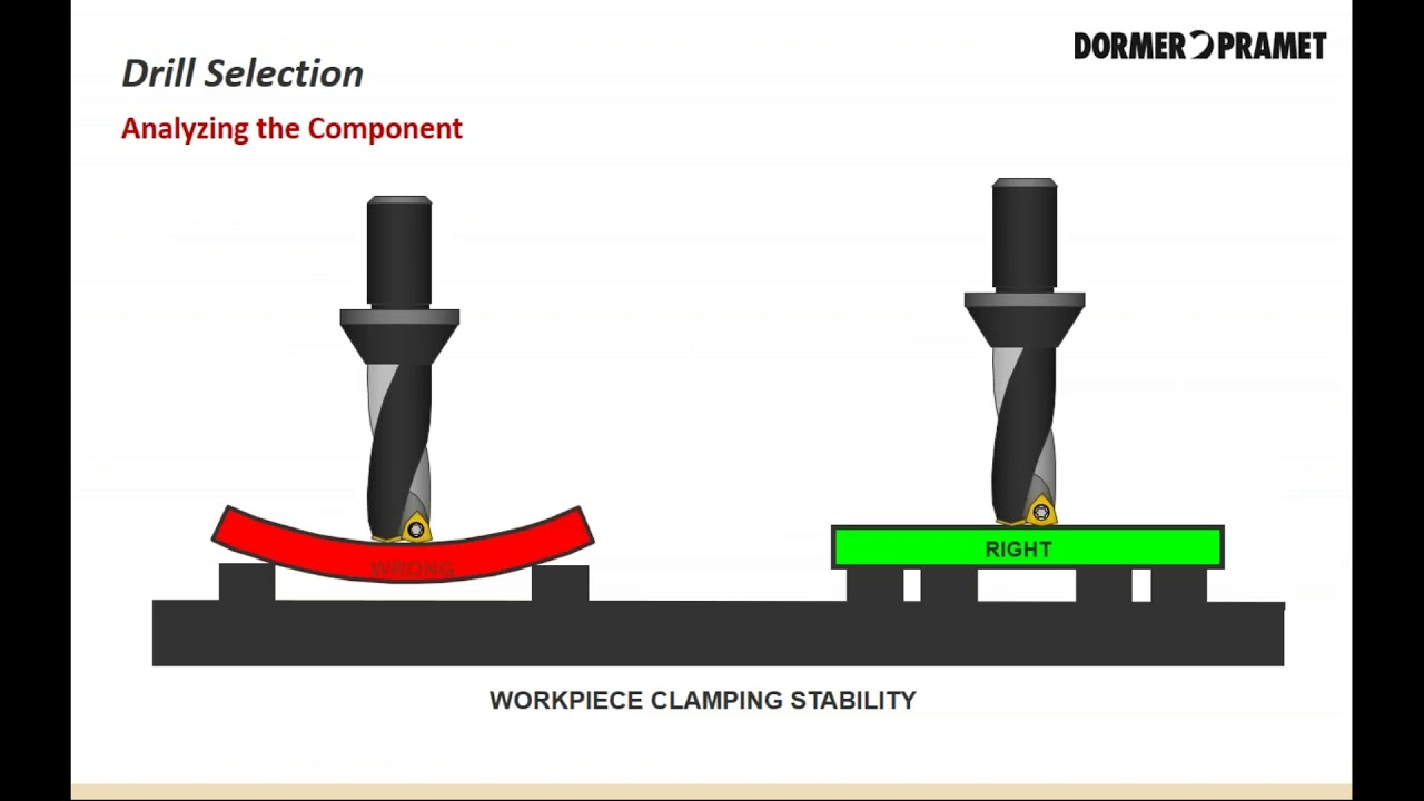 2018 05 25 Online Training Series - Drill Selection Process