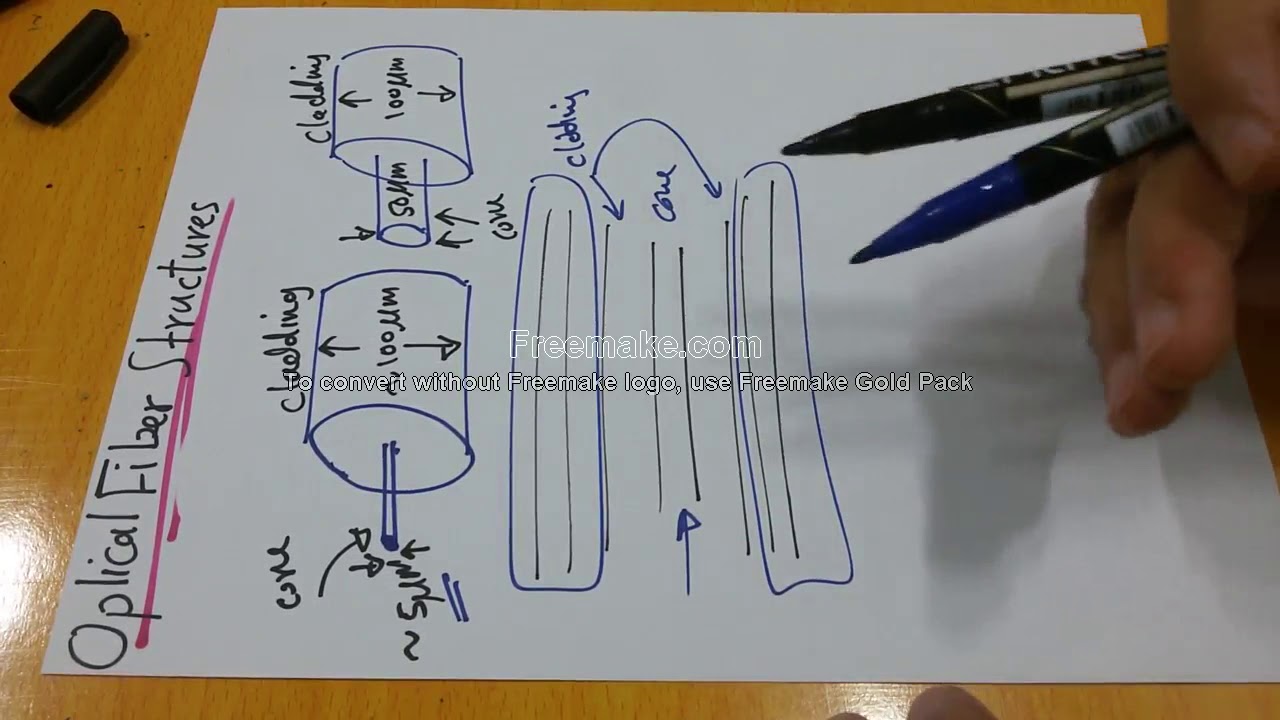 Optoelectronics 28: Optical Fiber structural  تركيب ألالياف ألضوئية