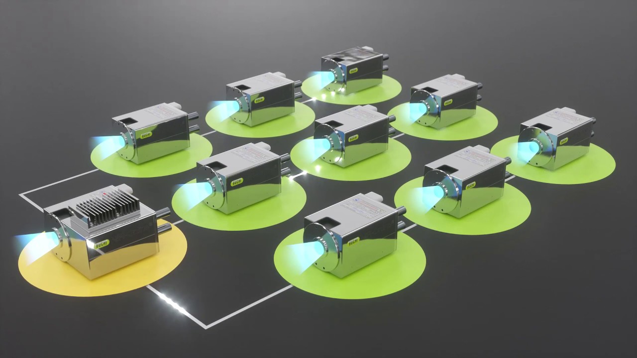 Multipoint inline NIR System - Control your entire process most economically