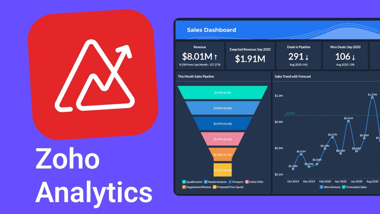 Zoho Analytics Review: &iexcl;La Revoluci&oacute;n en Business Intelligence! 📊 | SoftDoit
