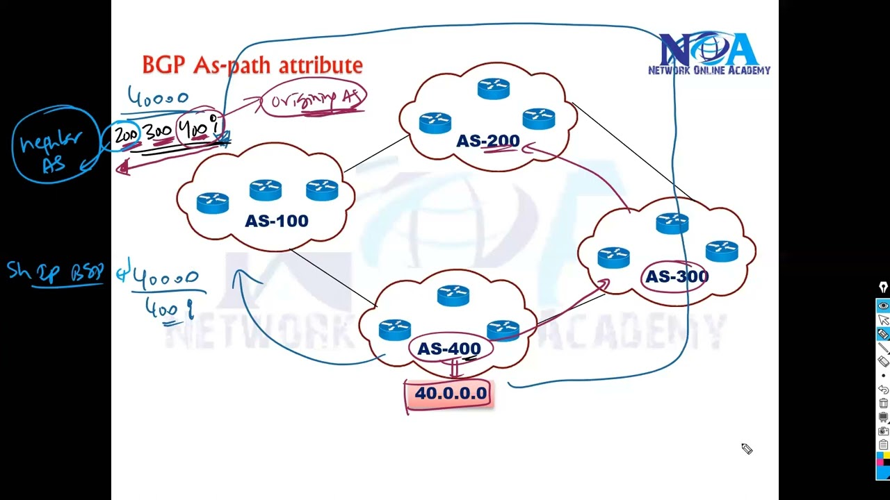 BGP AS-Path Attribute Explained - How It Works | CCNP 2026