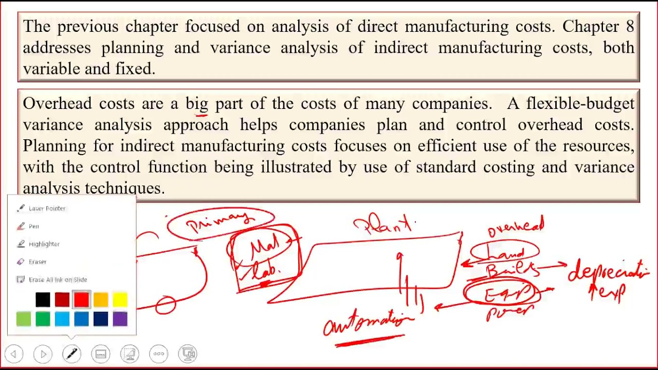 Variable Overhead Variances Analysis