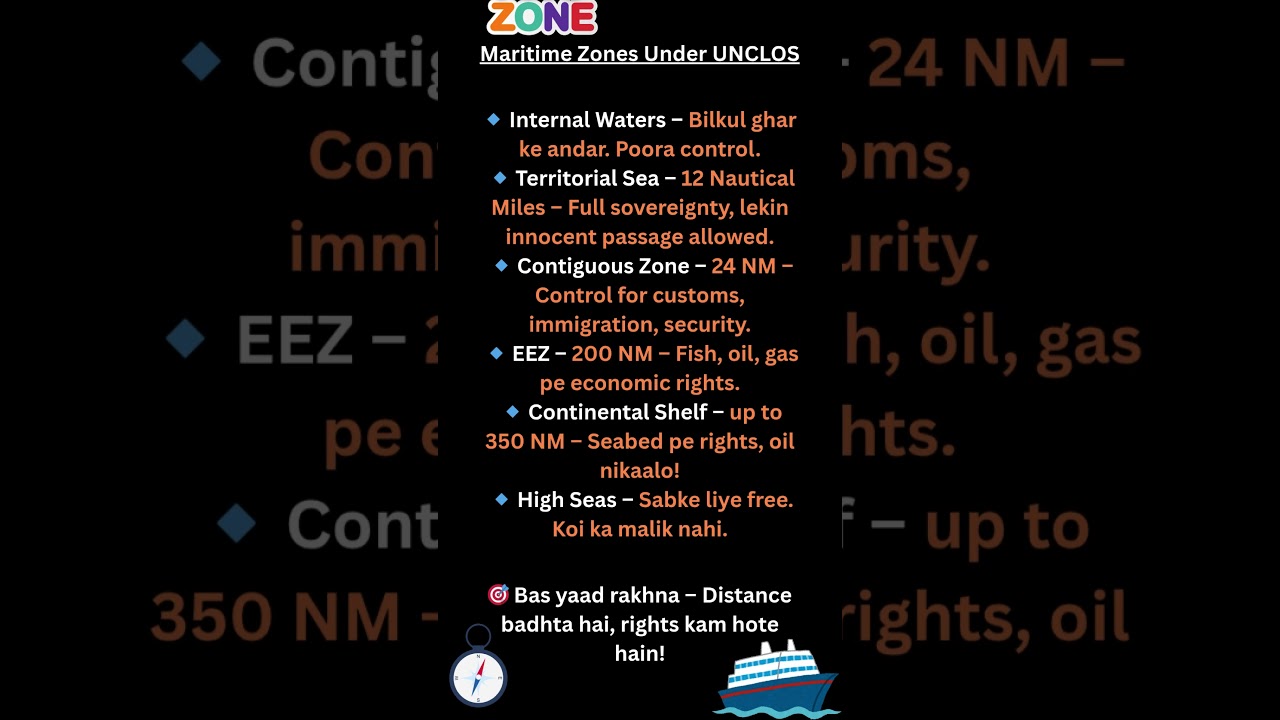 Law of the Sea in 45 Seconds! | Maritime Zones Made Easy for Judiciary & UGC NET