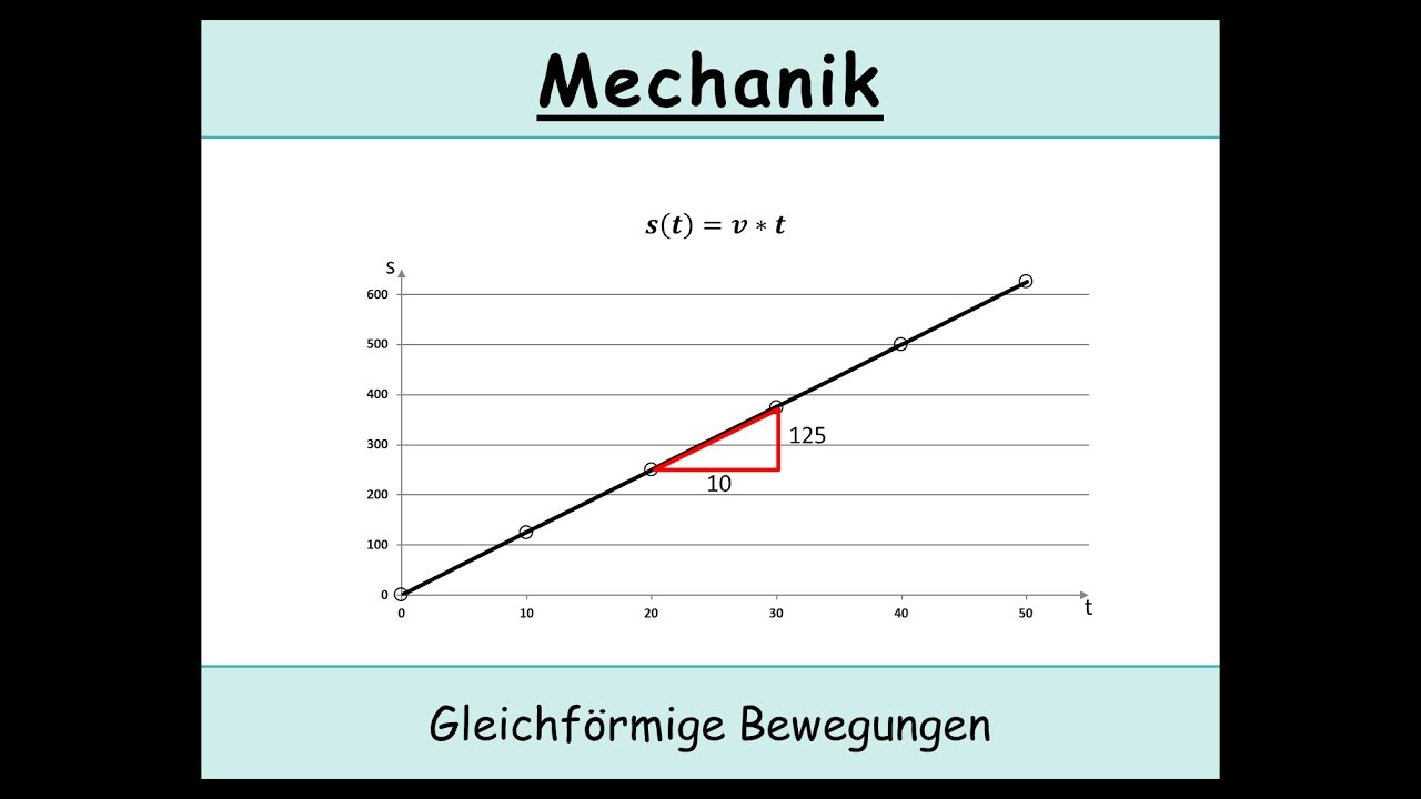 Gleichförmige Bewegungen (Mechanik | Kinematik | Physik)